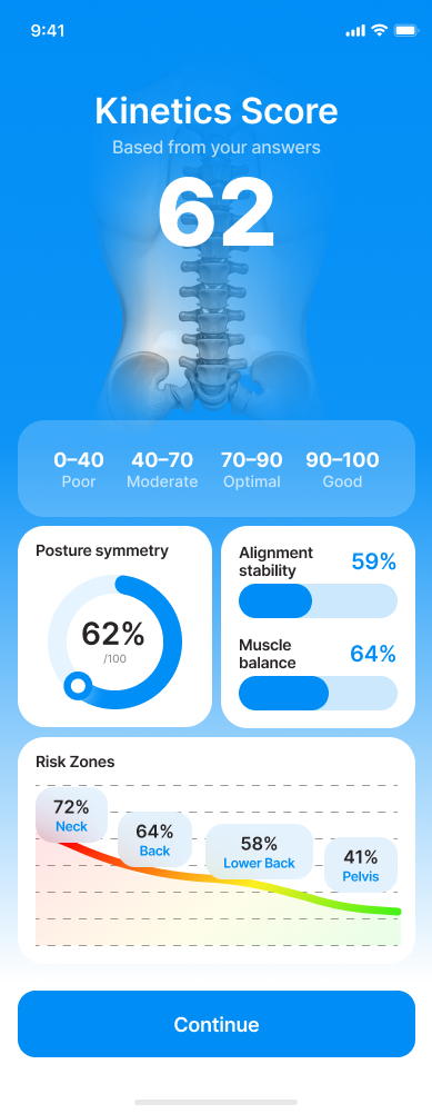 Kinetics Score dashboard showing health metrics